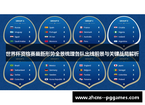 世界杯资格赛最新形势全景梳理各队出线前景与关键战局解析