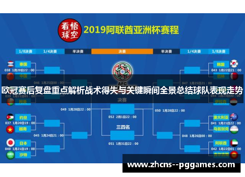 欧冠赛后复盘重点解析战术得失与关键瞬间全景总结球队表现走势 欧冠赛后复盘重点解析战术得失与关键瞬间全景总结球队表现走势
