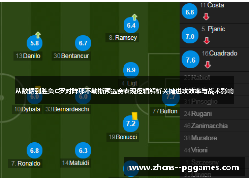 从数据到胜负C罗对阵那不勒斯预选赛表现逻辑解析关键进攻效率与战术影响