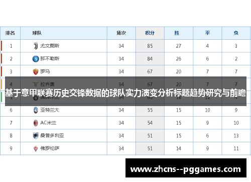 基于意甲联赛历史交锋数据的球队实力演变分析标题趋势研究与前瞻