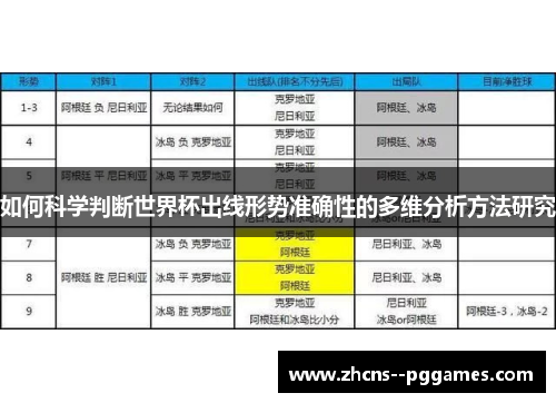 如何科学判断世界杯出线形势准确性的多维分析方法研究