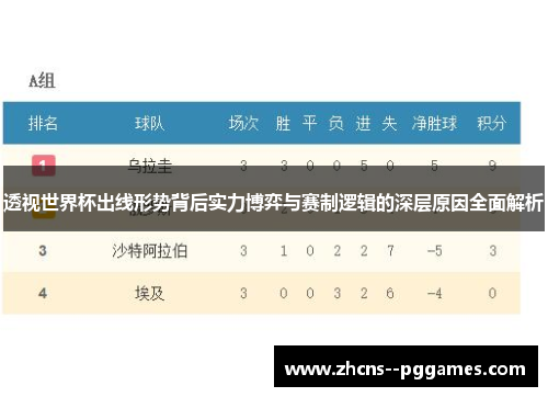 透视世界杯出线形势背后实力博弈与赛制逻辑的深层原因全面解析