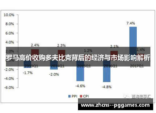 罗马高价收购多夫比克背后的经济与市场影响解析