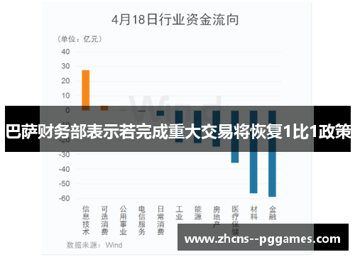 巴萨财务部表示若完成重大交易将恢复1比1政策